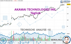 AKAMAI TECHNOLOGIES INC. - Journalier