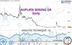 AUPLATA MINING GR - Giornaliero