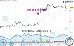 NETFLIX INC. - 1H