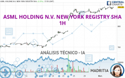 ASML HOLDING N.V. NEW YORK REGISTRY SHA - 1H