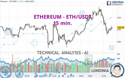 ETHEREUM - ETH/USDT - 15 min.