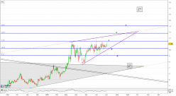 AEGLEA BIOTHERAPEUTICS INC. - Journalier