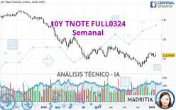 10Y TNOTE FULL0624 - Semanal