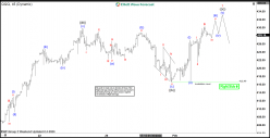 INVESCO QQQ TRUST SERIES 1 - 1H