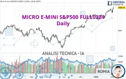 MICRO E-MINI S&amp;P500 FULL0925 - Giornaliero