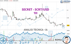 SECRET - SCRT/USD - 1H