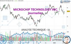 MICROCHIP TECHNOLOGY INC. - Journalier
