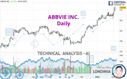 ABBVIE INC. - Journalier