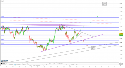 USD/CHF - 1H