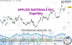 APPLIED MATERIALS INC. - Diario