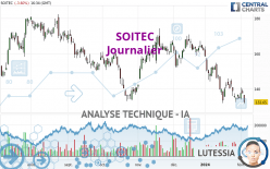 SOITEC - Journalier