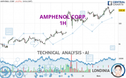 AMPHENOL CORP. - 1H