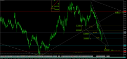 AUD/CAD - 4 uur