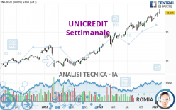 UNICREDIT - Hebdomadaire