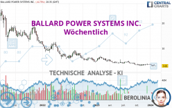 BALLARD POWER SYSTEMS INC. - Wöchentlich