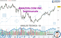 AMAZON.COM INC. - Settimanale