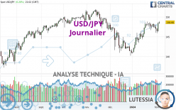 USD/JPY - Daily