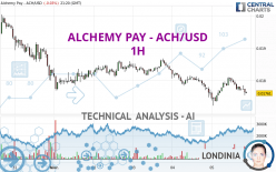 ALCHEMY PAY - ACH/USD - 1H