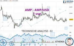 AMP - AMP/USD - 1 uur