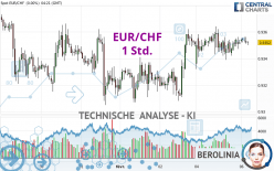 EUR/CHF - 1 uur