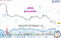 ATOS - Daily
