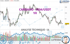CARDANO - ADA/USDT - 1 uur