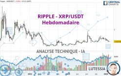 RIPPLE - XRP/USDT - Hebdomadaire