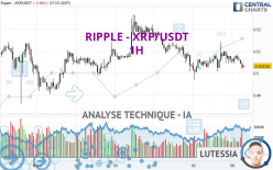 RIPPLE - XRP/USDT - 1 uur