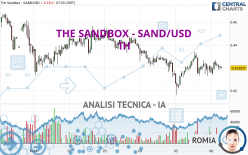 THE SANDBOX - SAND/USD - 1H