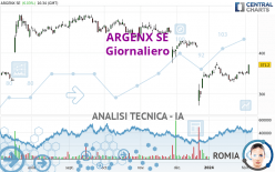 ARGENX SE - Diario