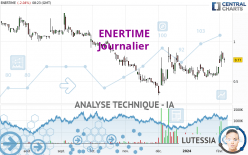 ENERTIME - Dagelijks