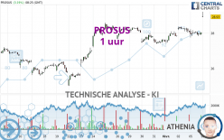 PROSUS - 1 uur