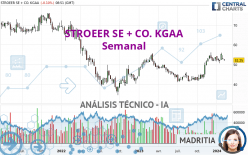 STROEER SE + CO. KGAA - Semanal