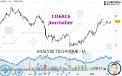 COFACE - Giornaliero