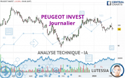 PEUGEOT INVEST - Giornaliero