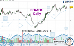 BEKAERT - Daily