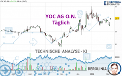 YOC AG O.N. - Täglich