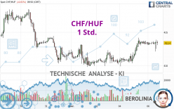 CHF/HUF - 1 Std.