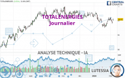 TOTALENERGIES - Daily
