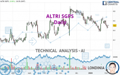 ALTRI SGPS - Daily