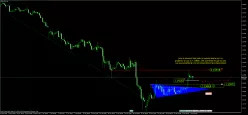 EUR/USD - 4H