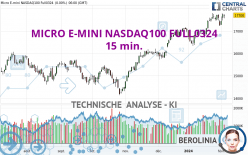 MICRO E-MINI NASDAQ100 FULL0624 - 15 min.