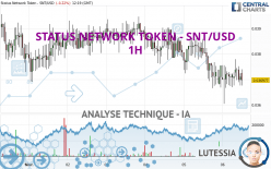 STATUS NETWORK TOKEN - SNT/USD - 1H