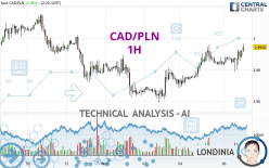 CAD/PLN - 1H