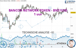 BANCOR NETWORK TOKEN - BNT/USD - 1H