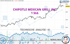 CHIPOTLE MEXICAN GRILL INC. - 1 uur