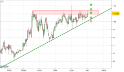 AEGLEA BIOTHERAPEUTICS INC. - Journalier