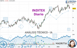 INDITEX - Täglich