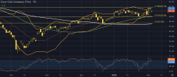 COCA-COLA CO. - Daily