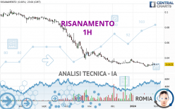 RISANAMENTO - 1H